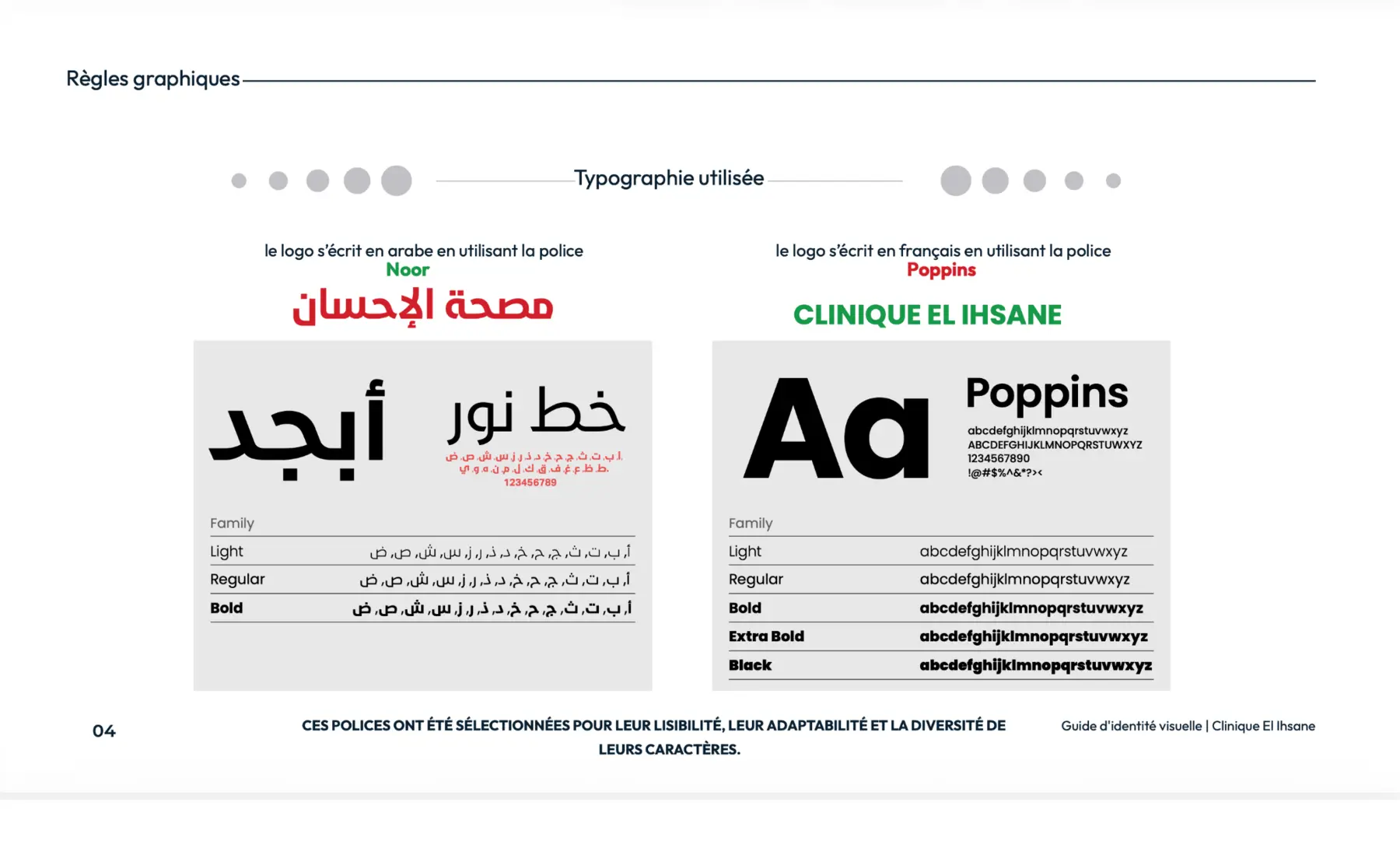 عيادة الإحسان — الهوية في تطبيقاتها 4